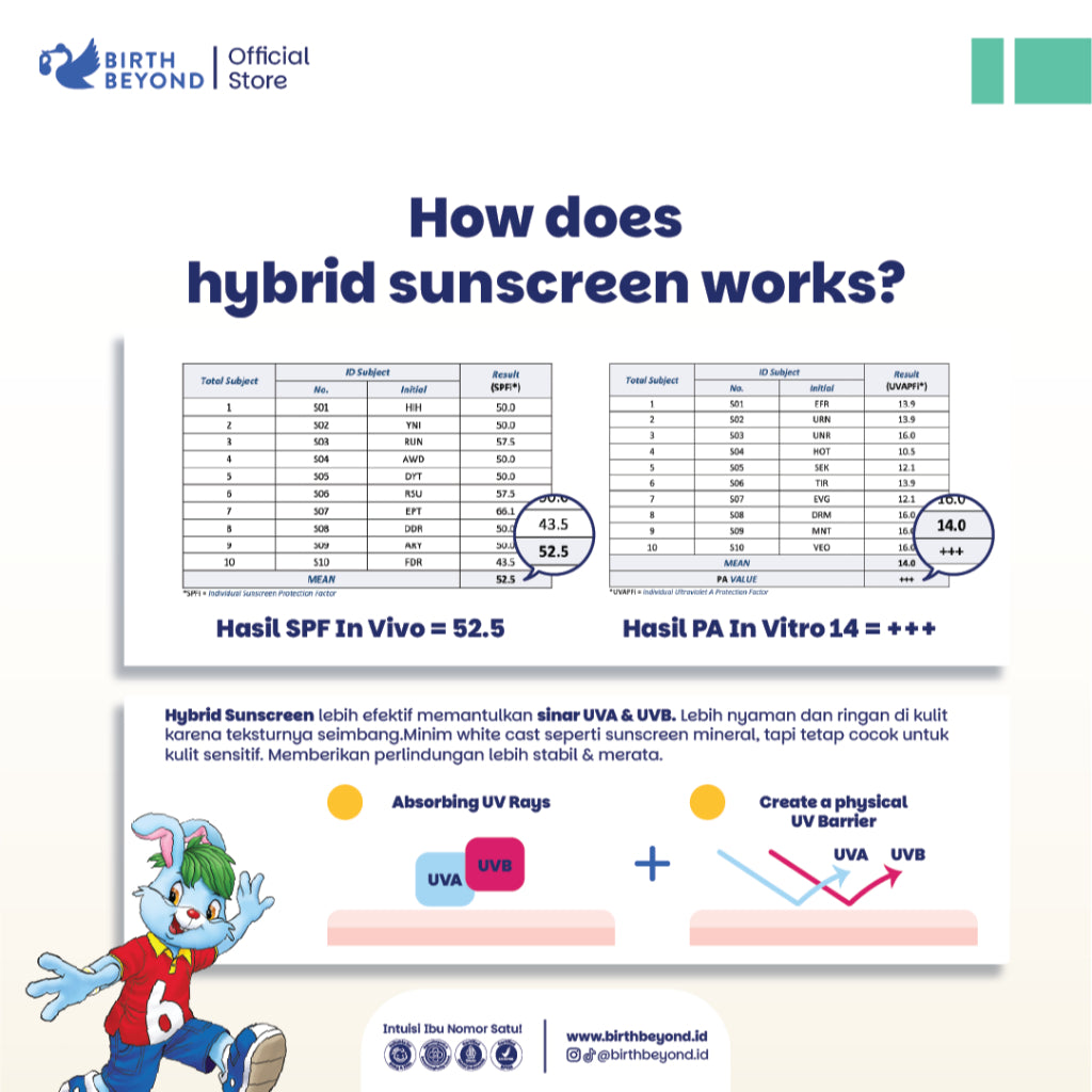 Birth Beyond X BOBO Sunny Day - Sunscreen Anak 50gr - SPF 50+ PA+++ dengan Niacinamide & Alpha Bisabolol untuk Melindungi & Mencerahkan Wajah